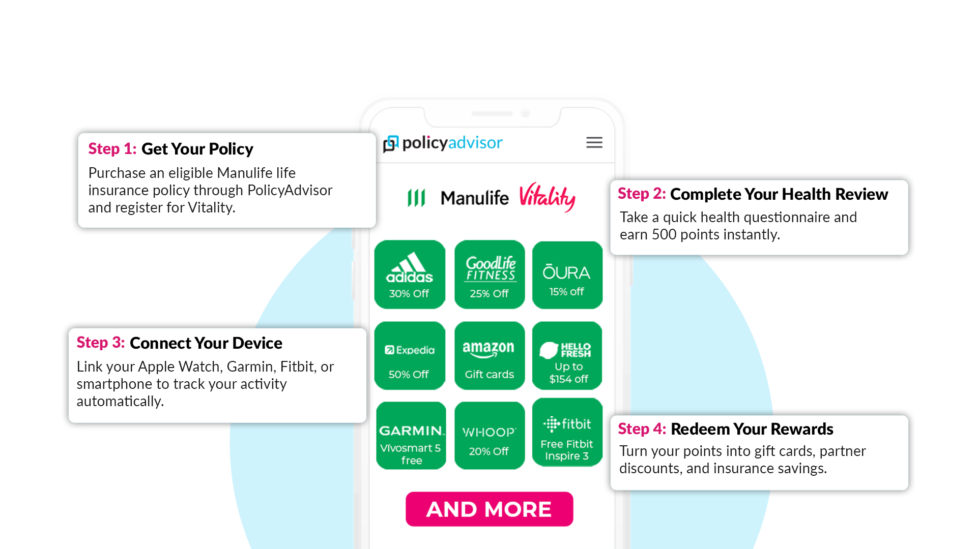 Manulife Vitality Steps - How to Get Started