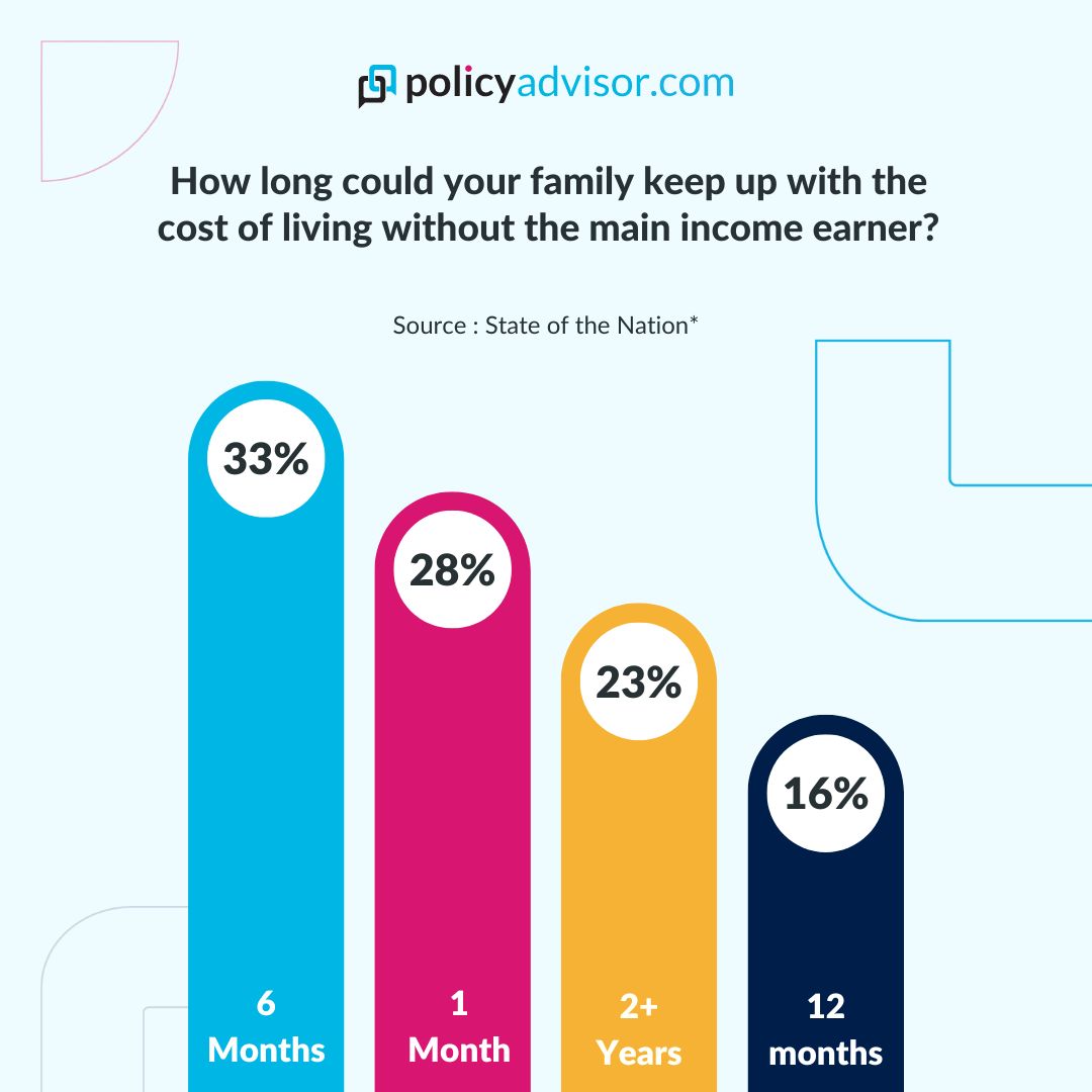 life insurance trends 2021