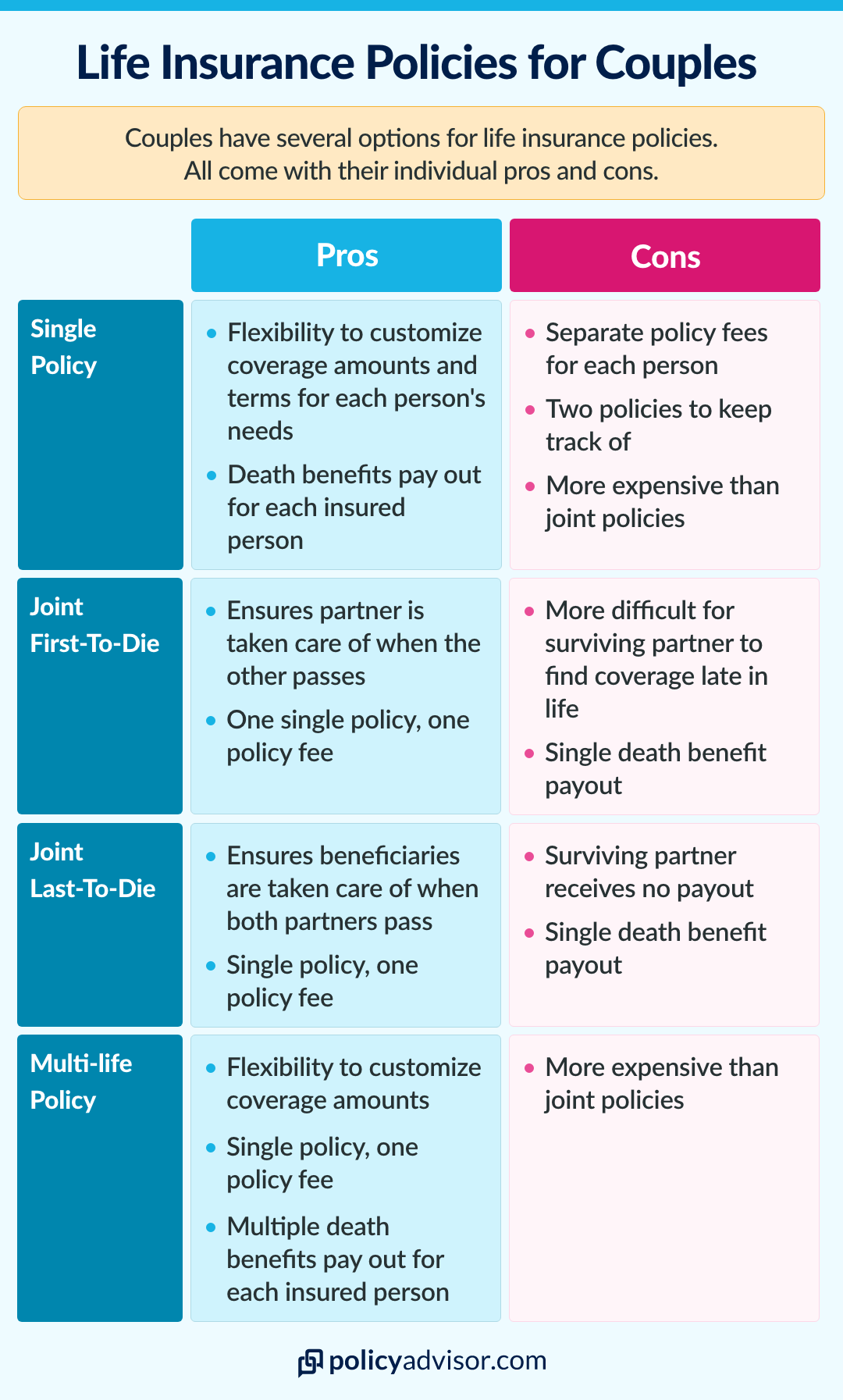 Life insurance for couples