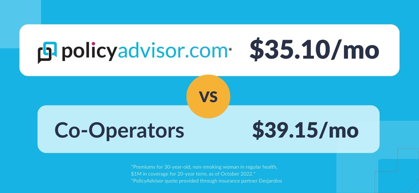 The cost of Co-Operators insurance as compared to Desjardins.