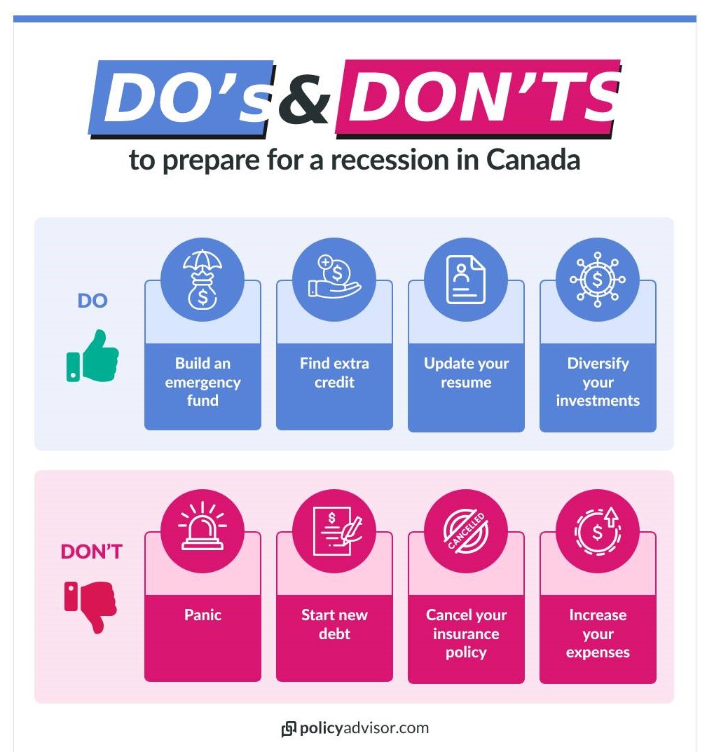 Here are some dos and don'ts to prepare for a recession.