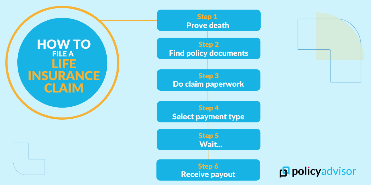 how to file a life insurance claim
