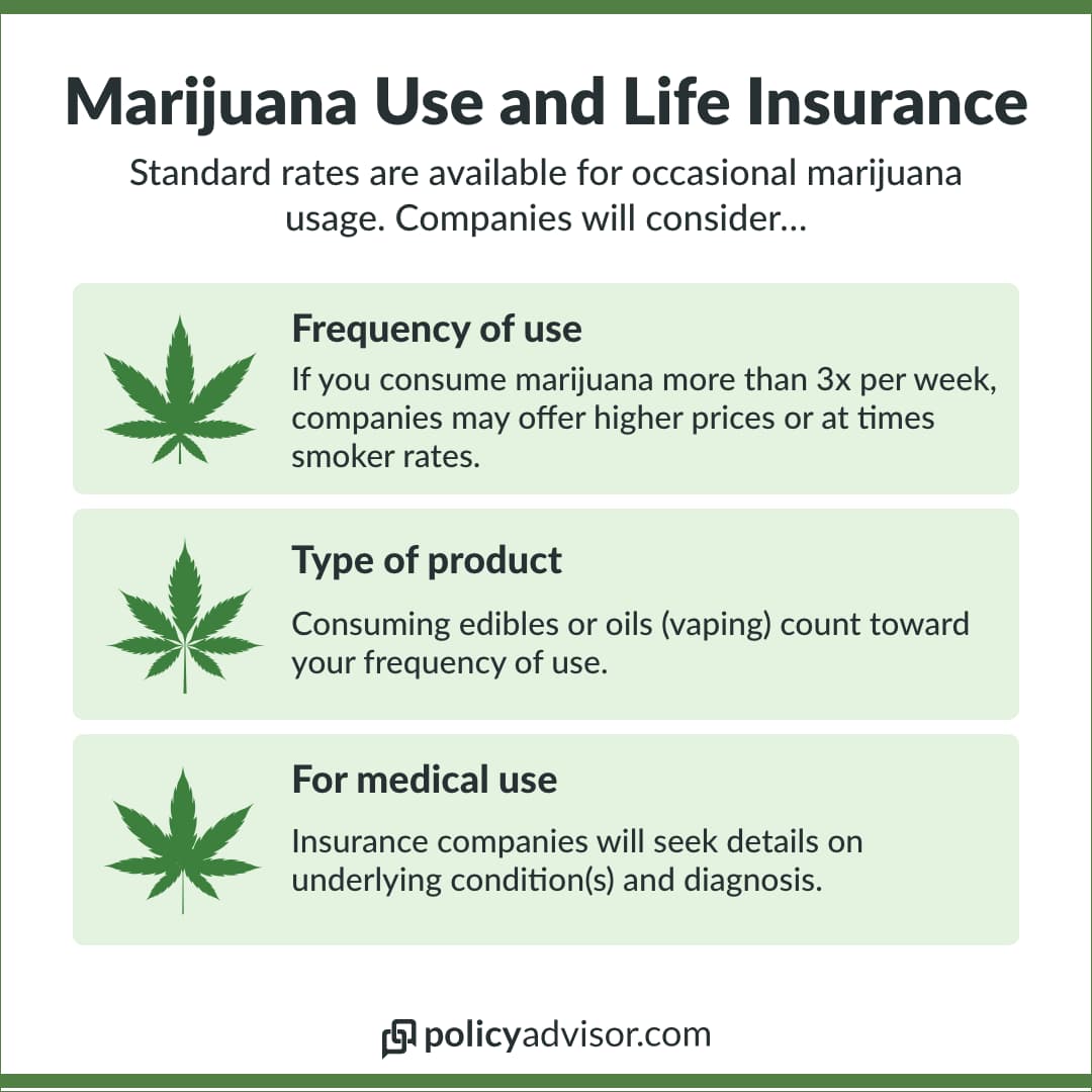 Weed and life insurance