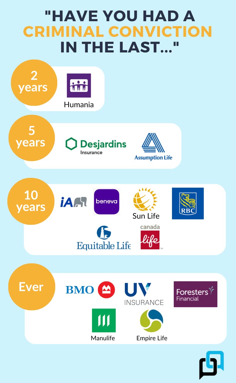 Which insurance companies ask about criminal record