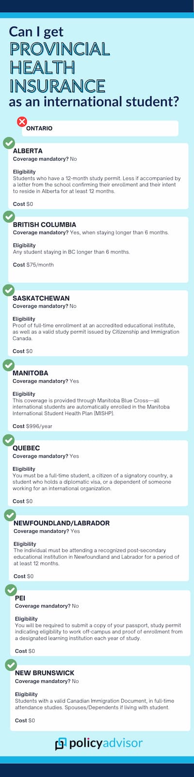Provincial health care international student