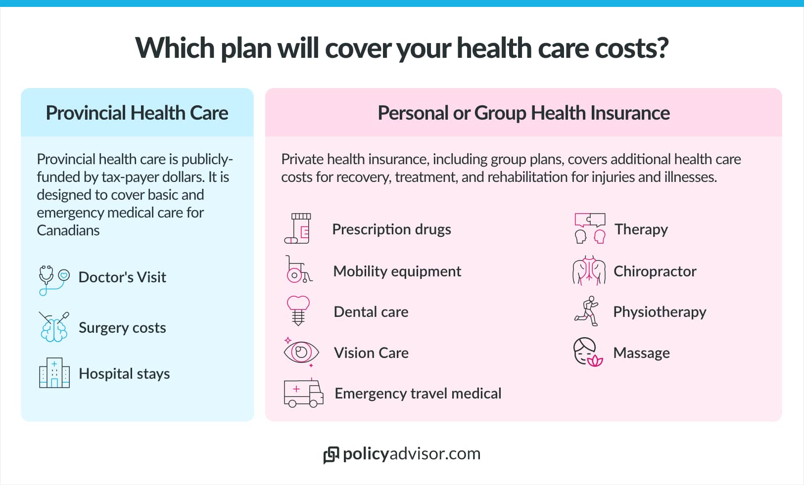 Provincial vs group benefits