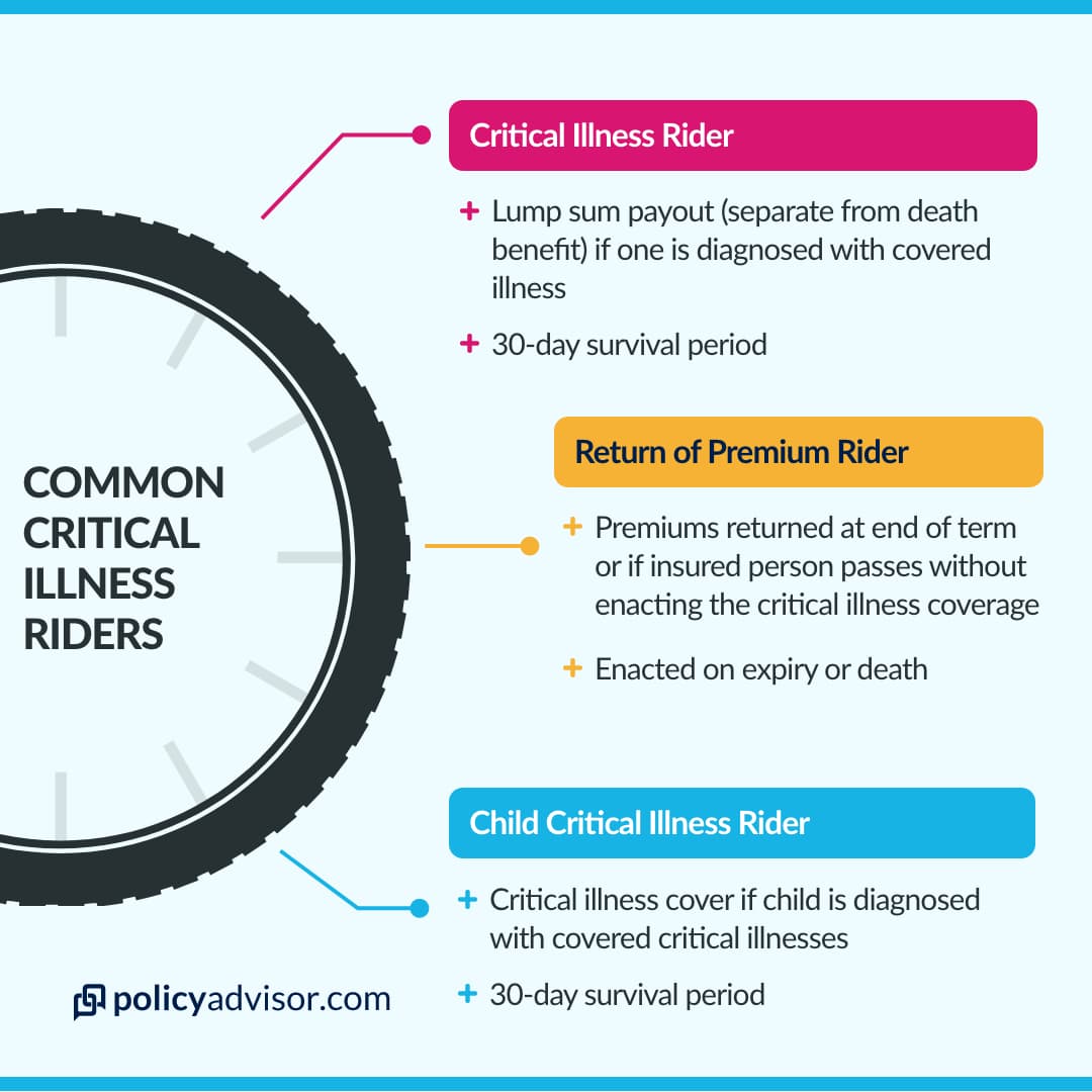critical illness riders