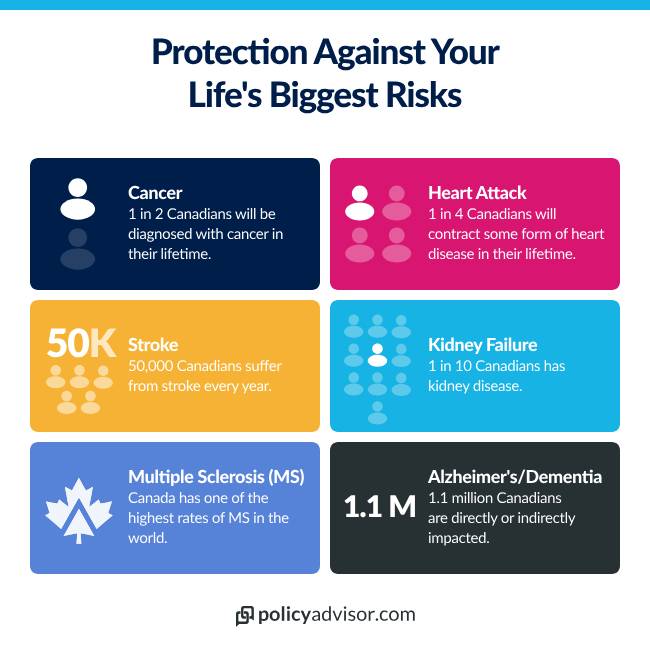 Critical illness statistics