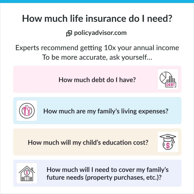 There are several factors you should think about when considering how much life insurance you may need.