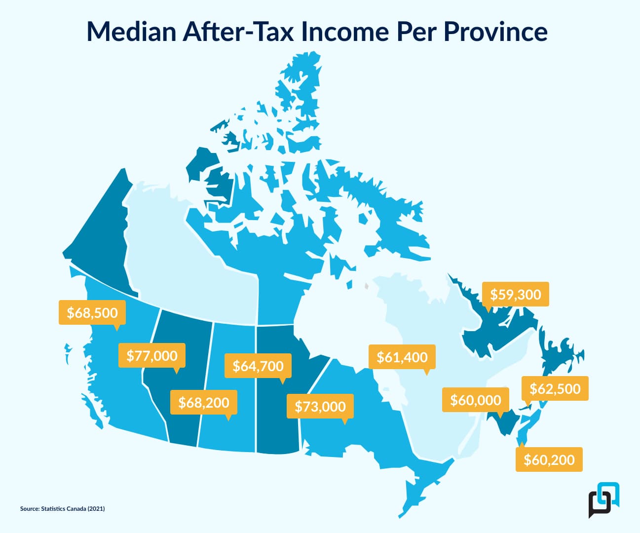 Median income canada