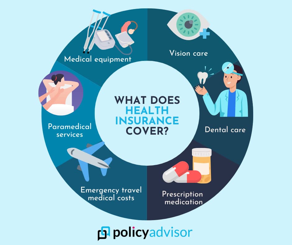 What does health insurance cover?