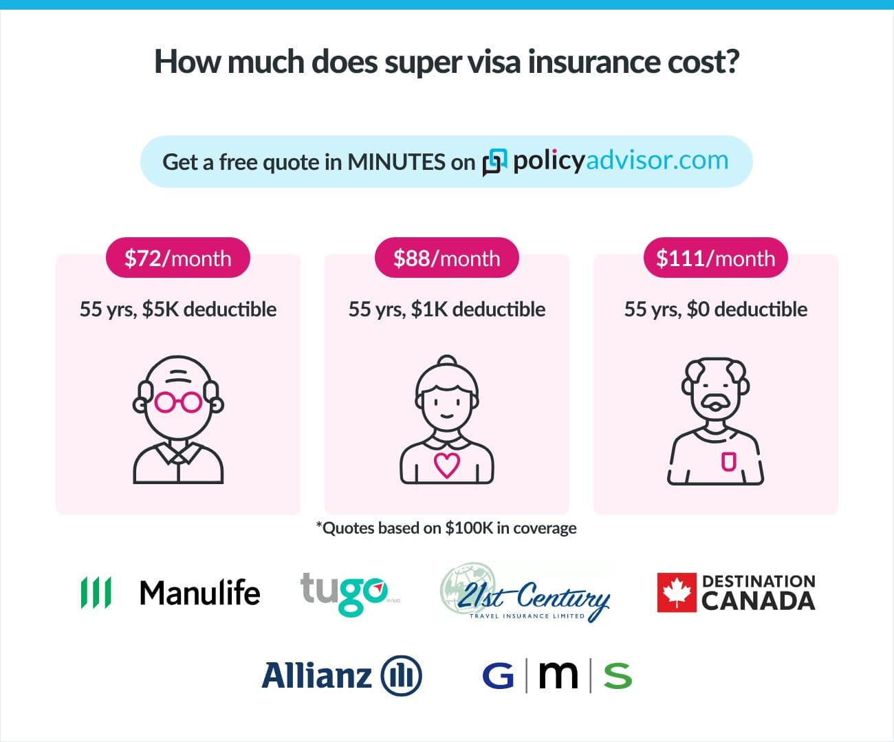 Get the best prices on medical insurance for Canadian super visa insurance on PolicyAdvisor.com.