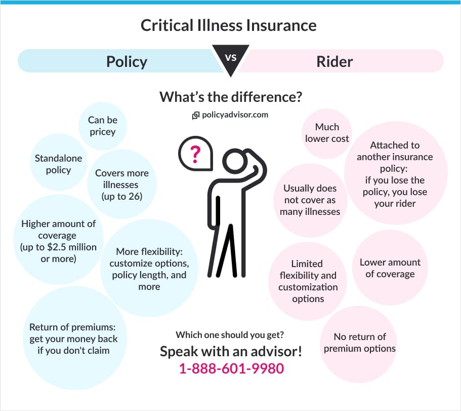critical illness riders vs policies