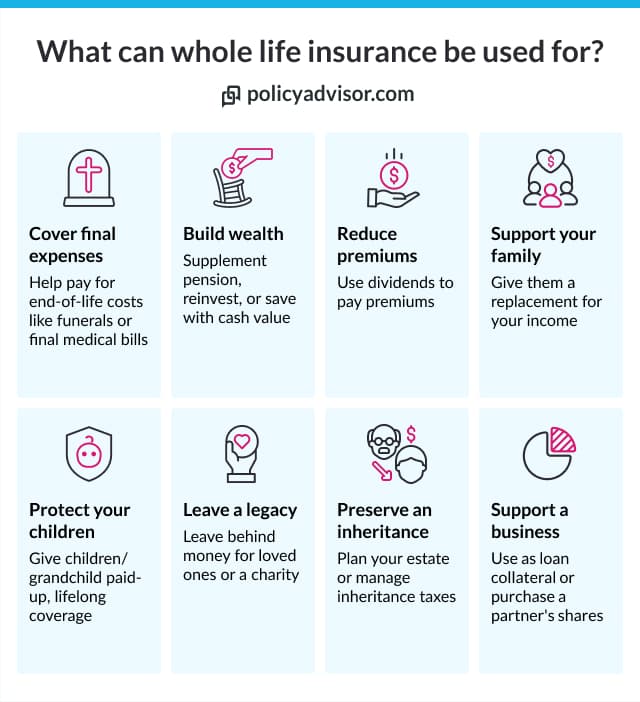 A whole life insurance policy can be used during your lifetime and can help benefit your beneficiaries after you pass away.