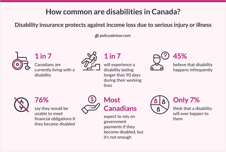 disability insurance Canada