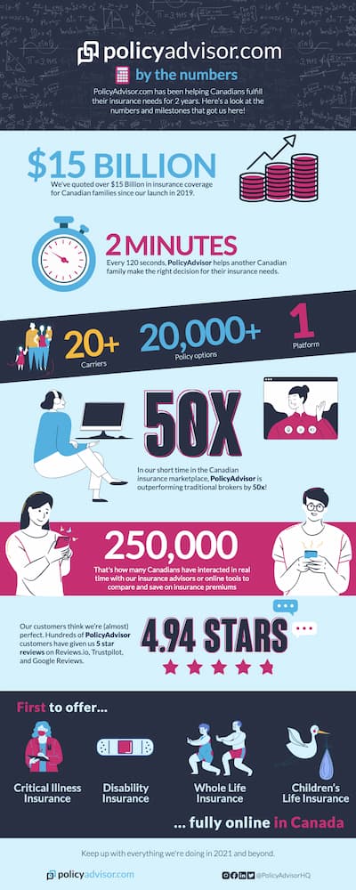 PolicyAdvisor 5X Growth