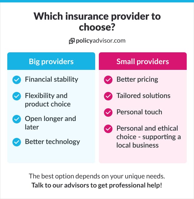 largest life insurers in Canada