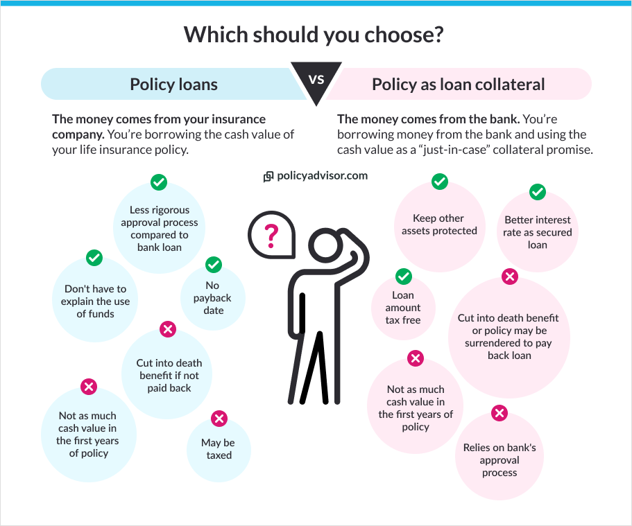 how to use life insurance as loan collateral in Canada