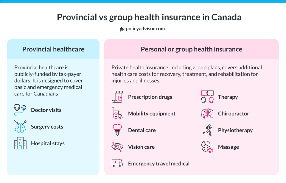 Provincial vs group health insurance in Canada
