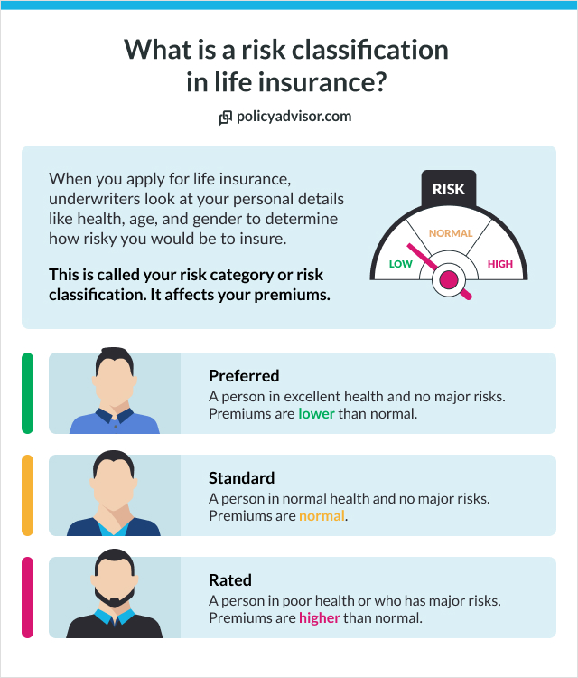 what affects life insurance cost