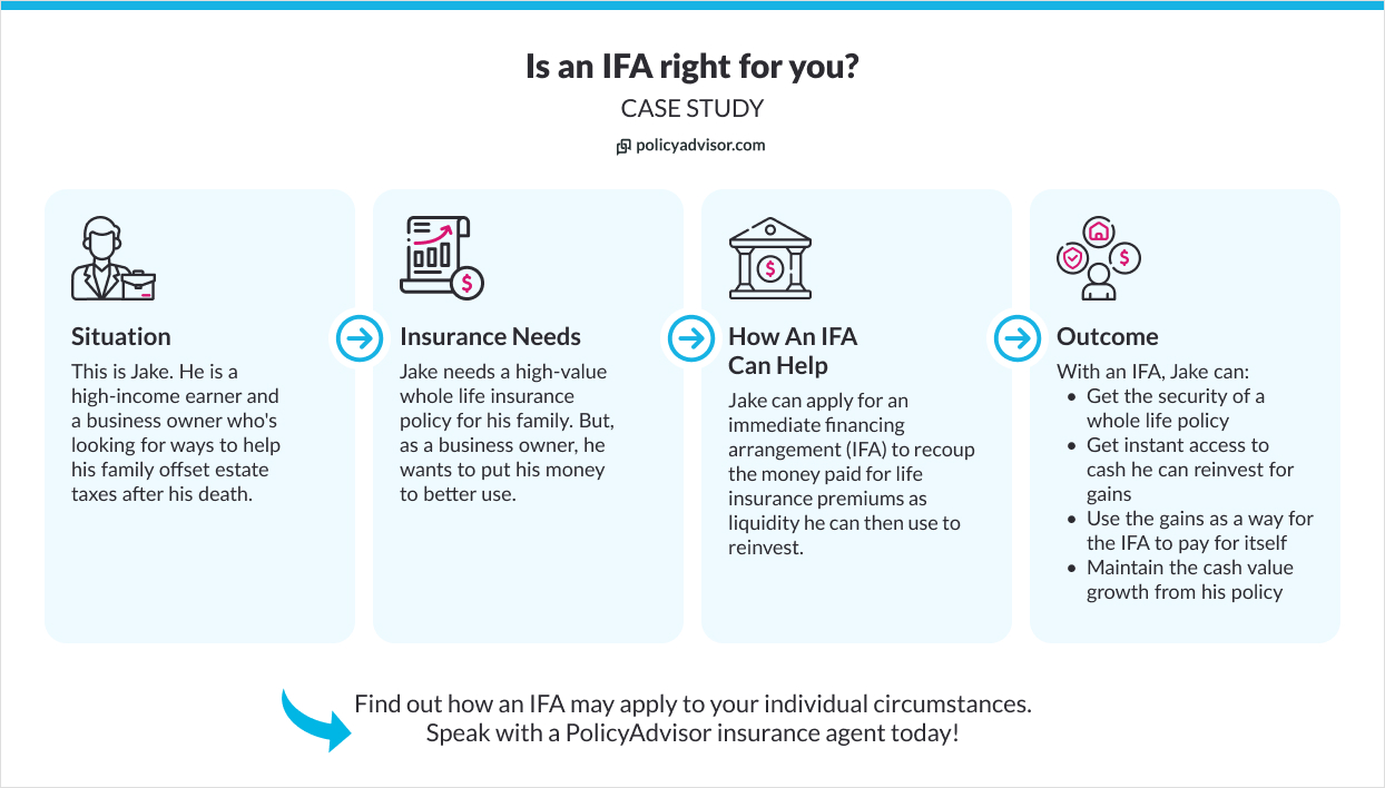 immediate financing arrangement IFA case study