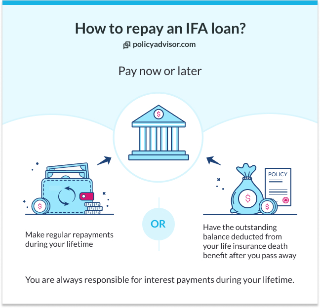 how to set up an immediate financing arrangement