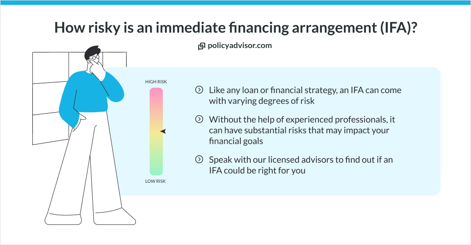 immediate financing arrangement risks