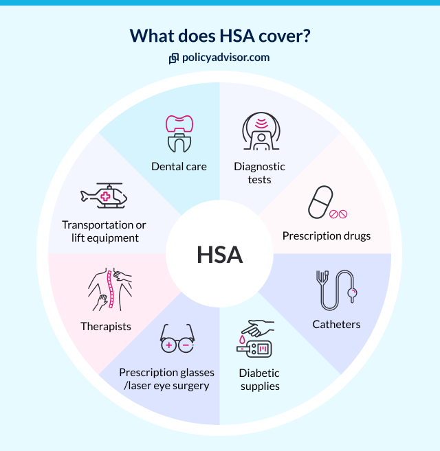 What does an HSA cover