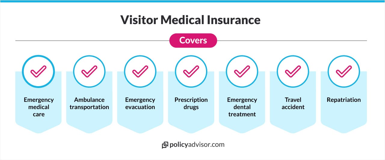 Visitor to Canada insurance coverage