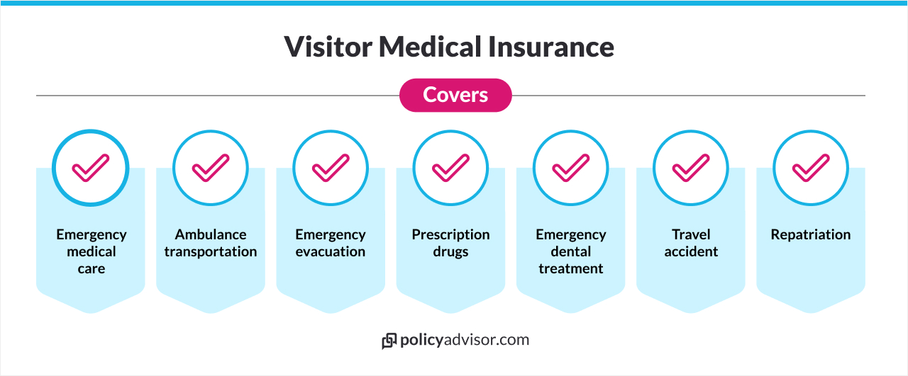 what is visitor to Canada insurance
