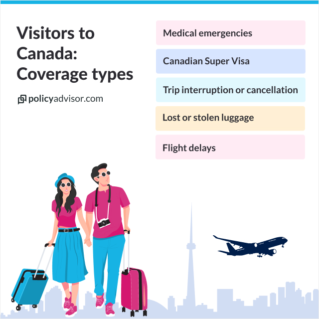 visitor insurance coverage types