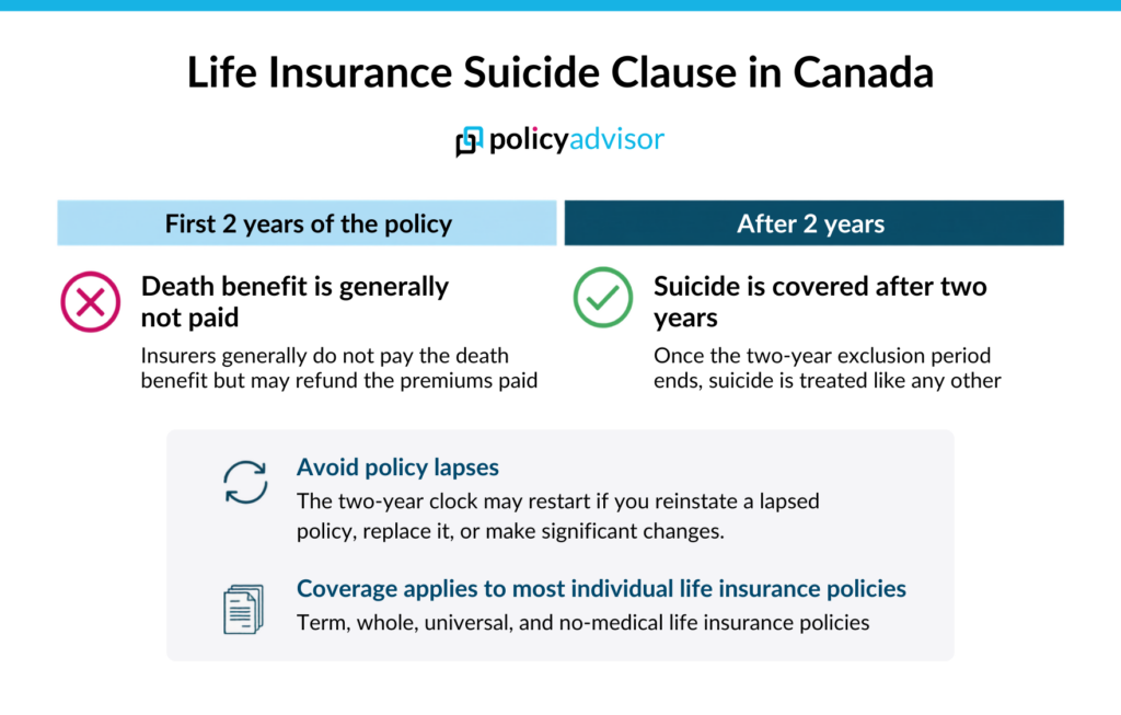 does life insurance cover suicide