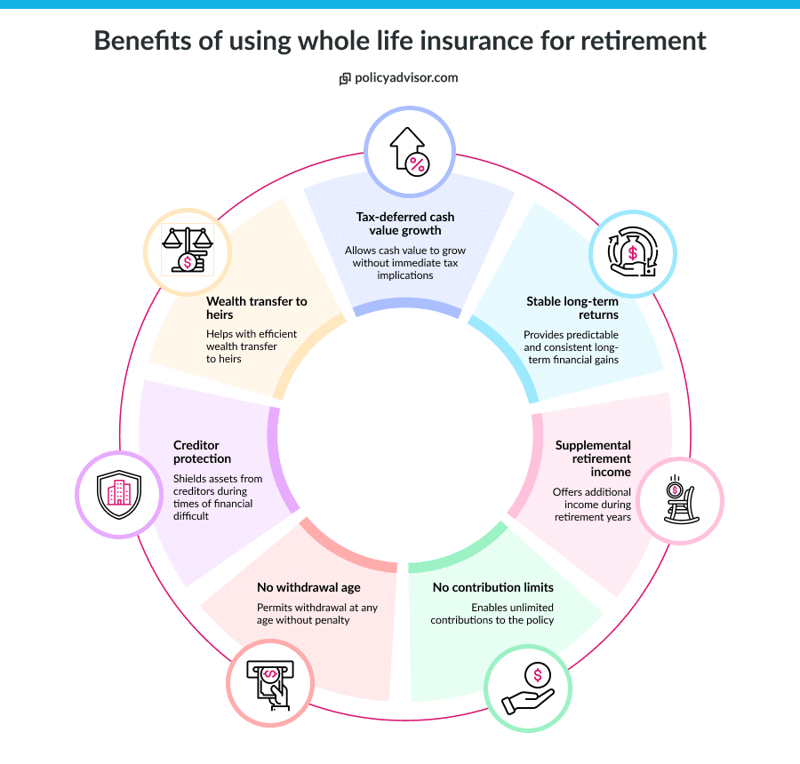 whole life insurance for retirement planning