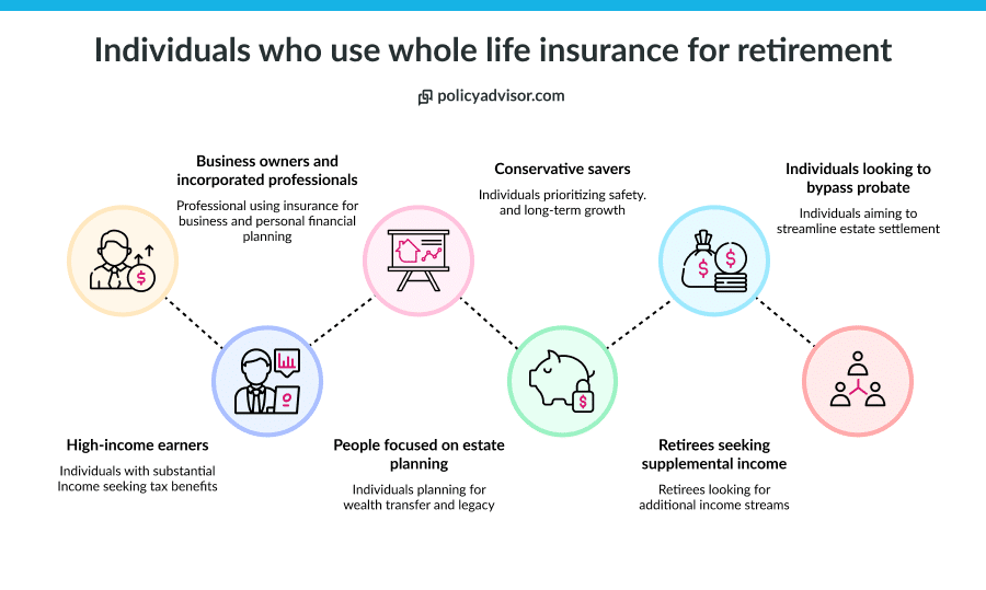 whole life insurance for retirement planning