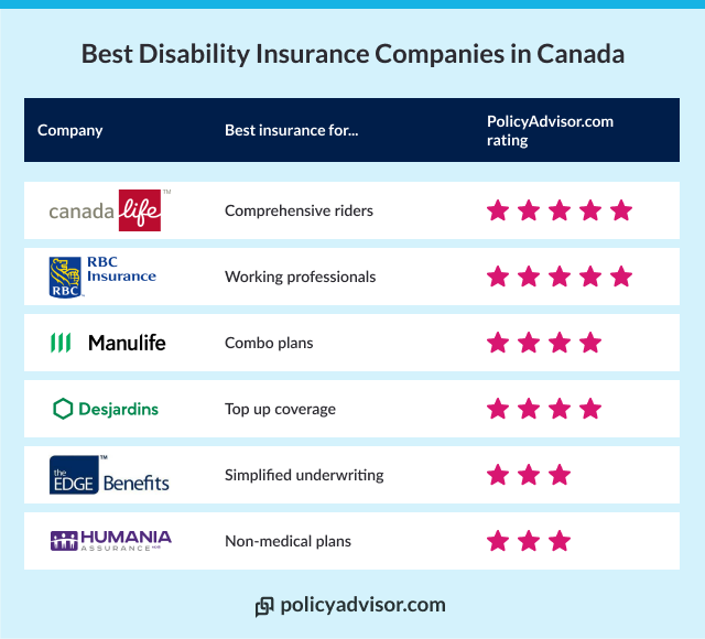 Best disability insurance
