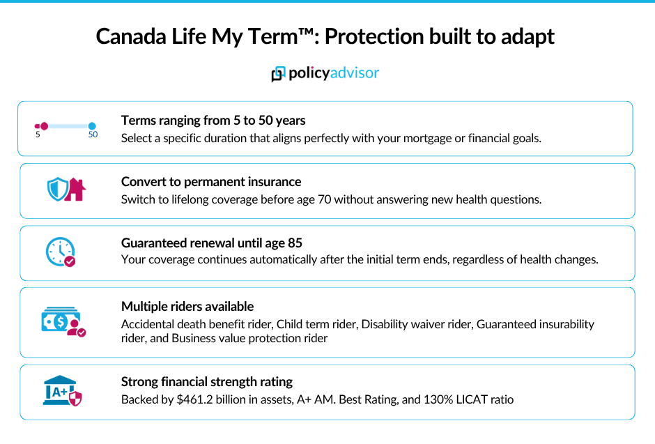 canada life term life insurance