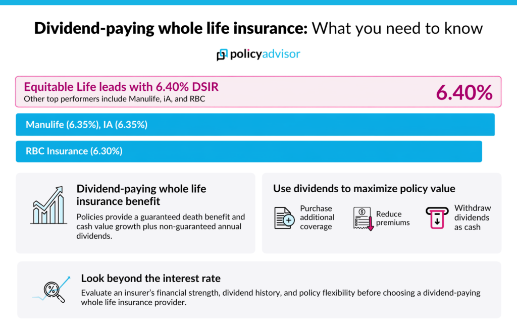 dividend-paying whole life insurance