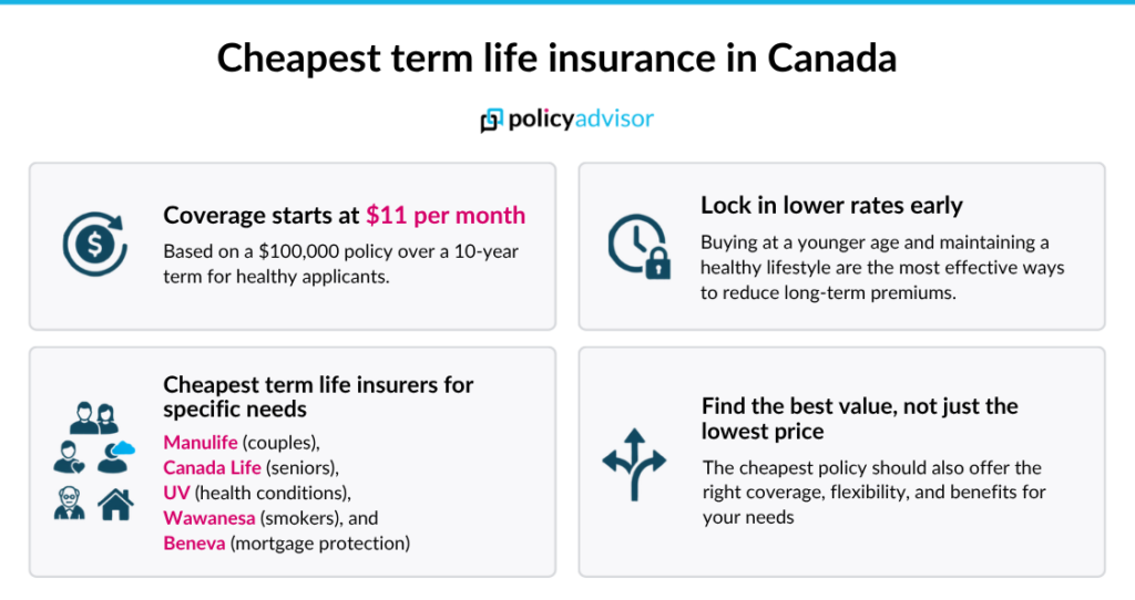 cheapest term life insurance