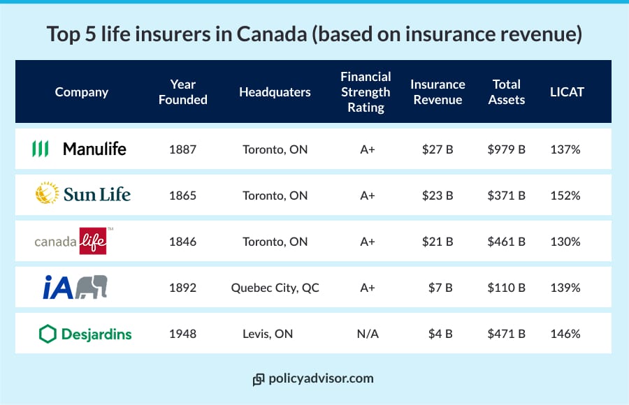 biggest life insurance companies