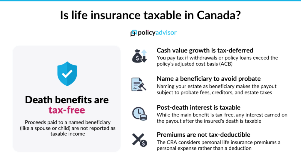 Life Insurance Tax