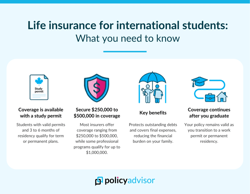 life insurance for international students