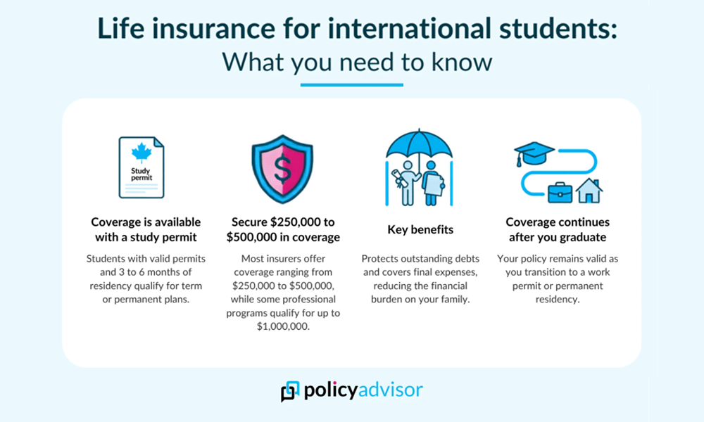 Critical illness for international students