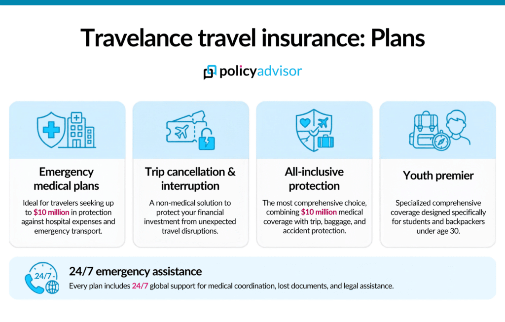 Travelance insurance plans