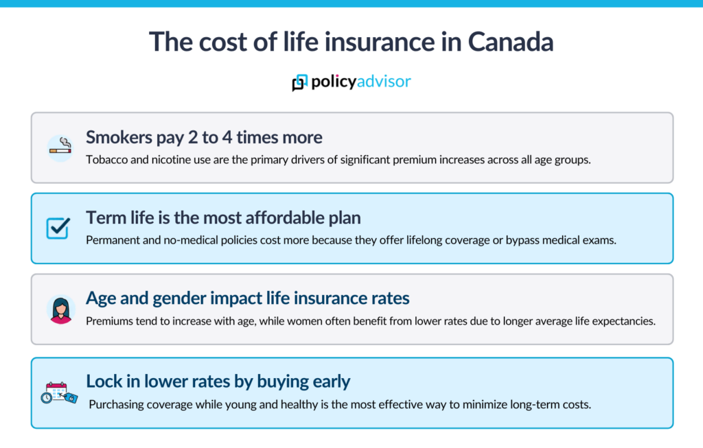 life insurance cost