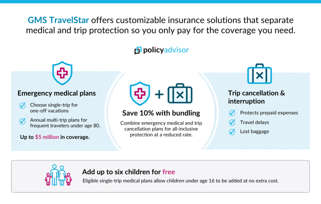 GMS Travel insurance flexible plans and savings