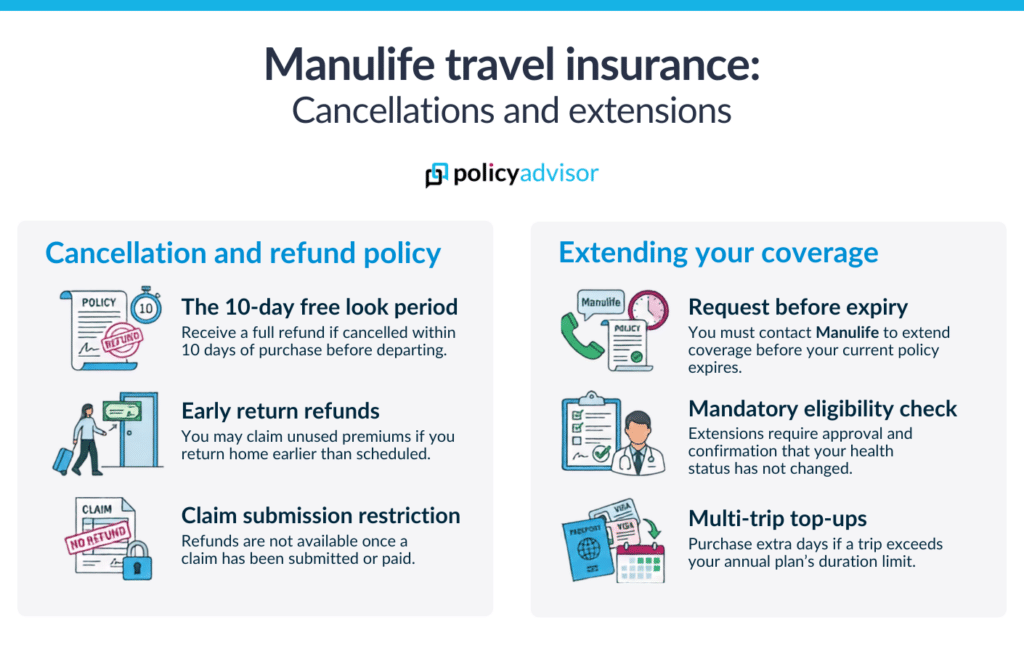 Manulife Travel Insurance cancellations and extensions