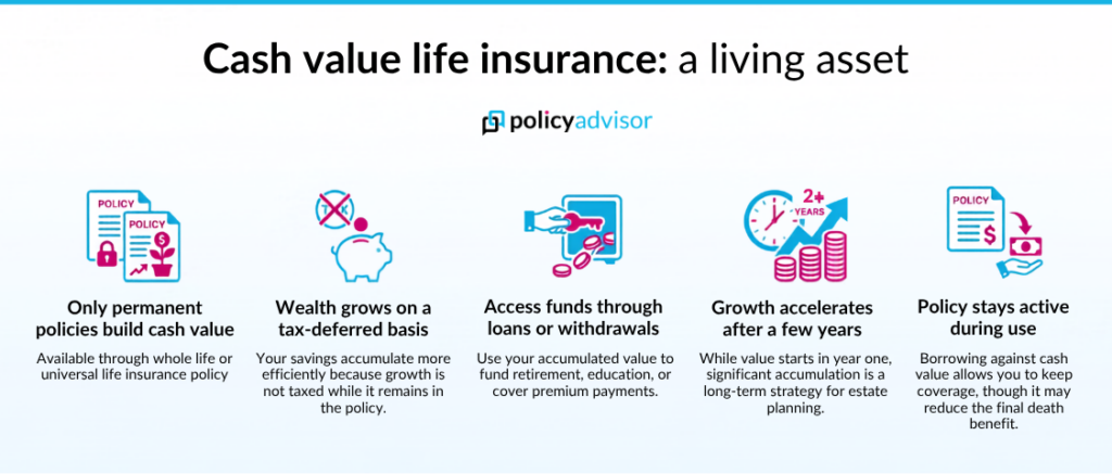 cash value life insurance
