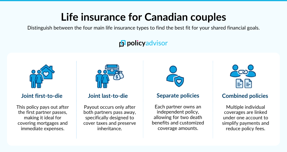 life insurance couples Canada