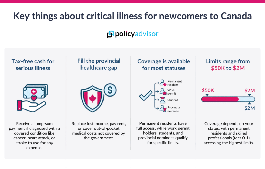 critical illness for newcomers to Canada