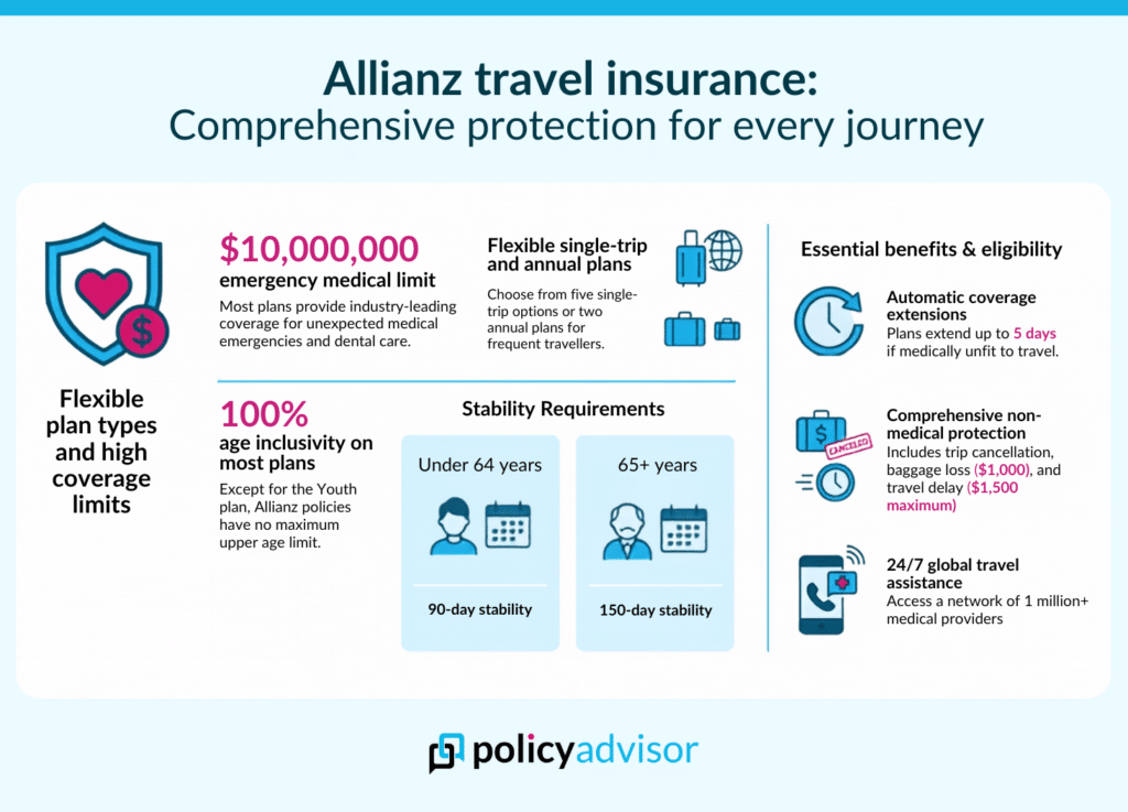 Allianz travel insurane